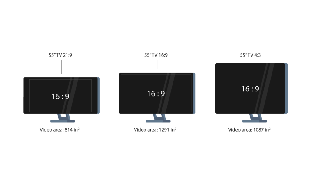 About Resolution Aspect Ratio DPI And Pixels